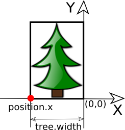 Parallax tree